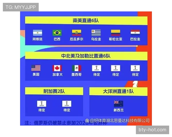 葡萄牙队2026世界杯阵容实力全面解析 葡萄牙队2026世界杯阵容实力全面解析